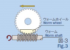 蜗轮蜗杆