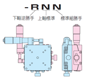RNN