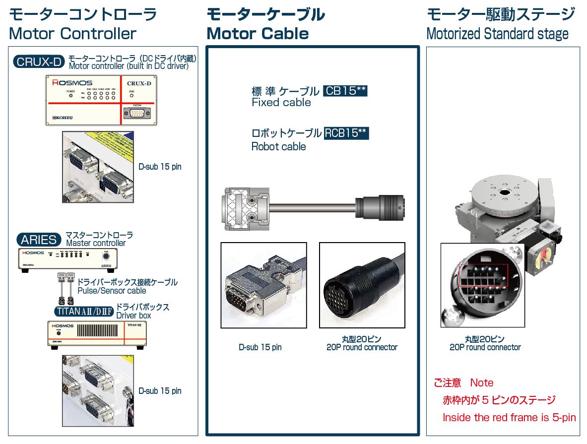 控制器配置示例